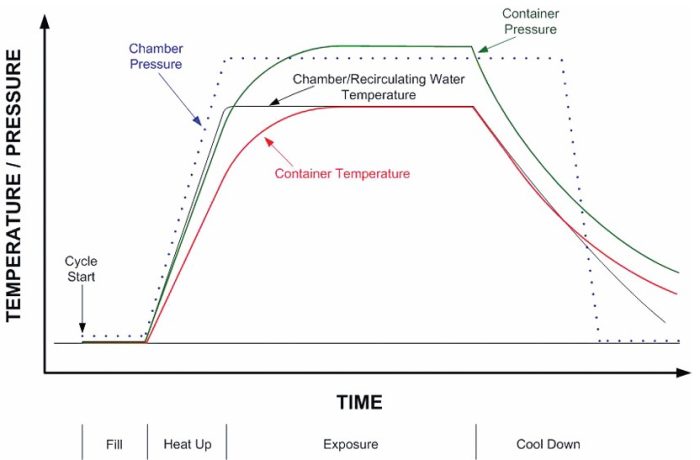 نمودار فرایند آب سوپرهیت