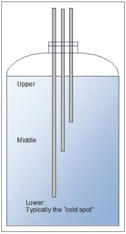 نقطه سرد مایعات