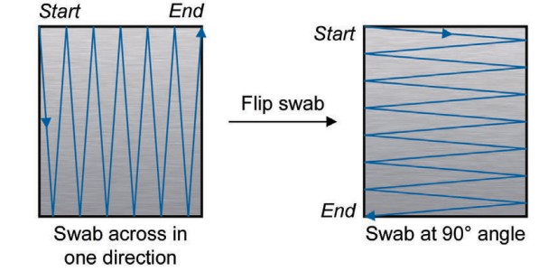 نحوه نمونه برداری با سواب