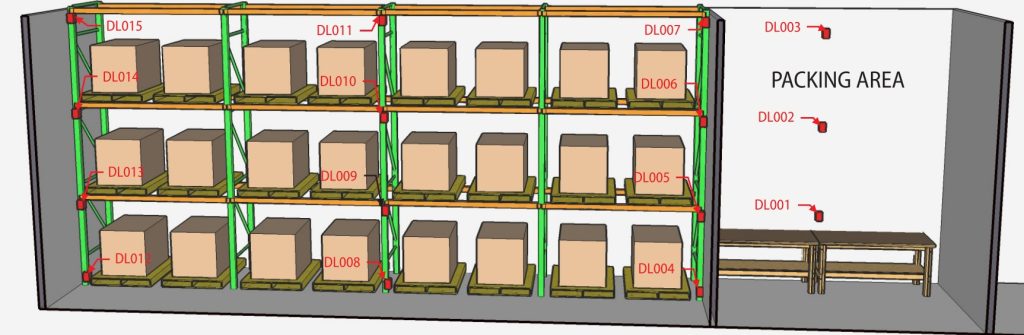 جا نمایی دیتالاگر در انبار