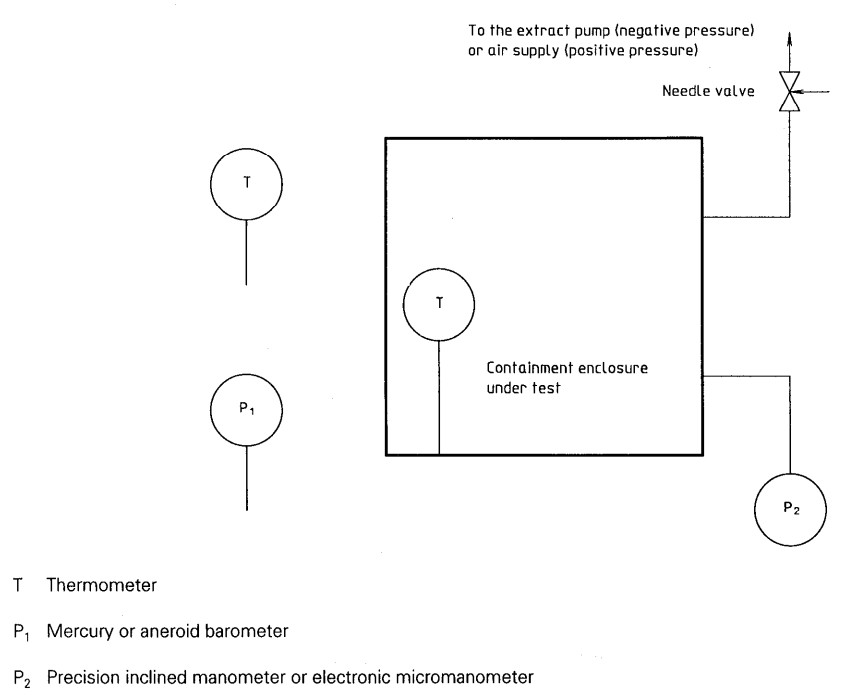 شماتیک تست نشتی