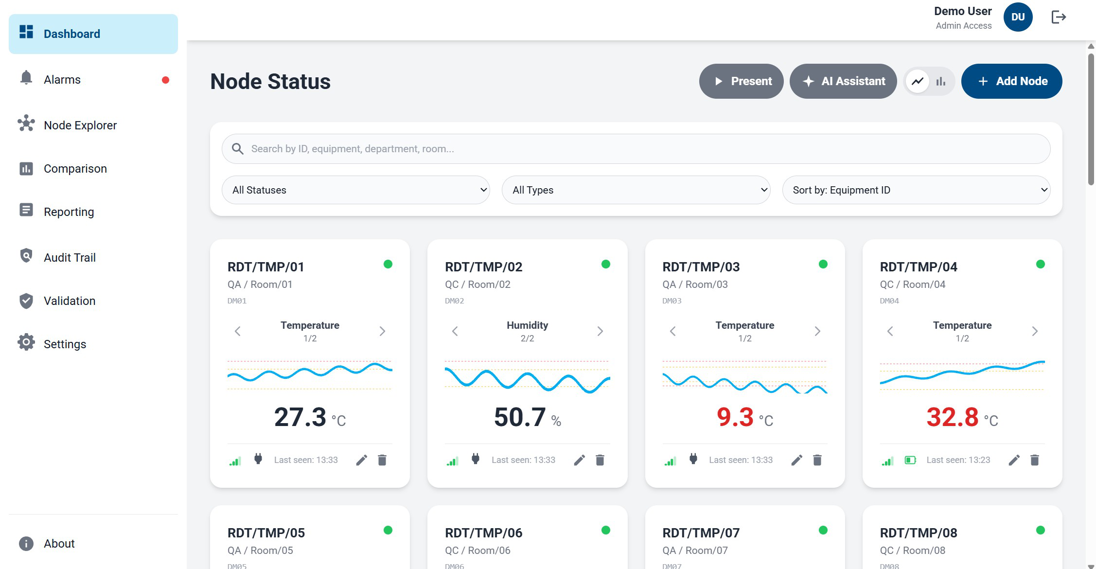 داشبورد نودا